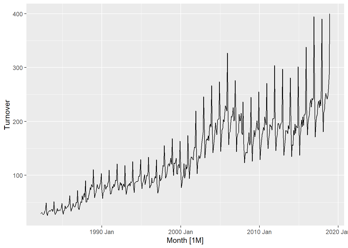 autoplot