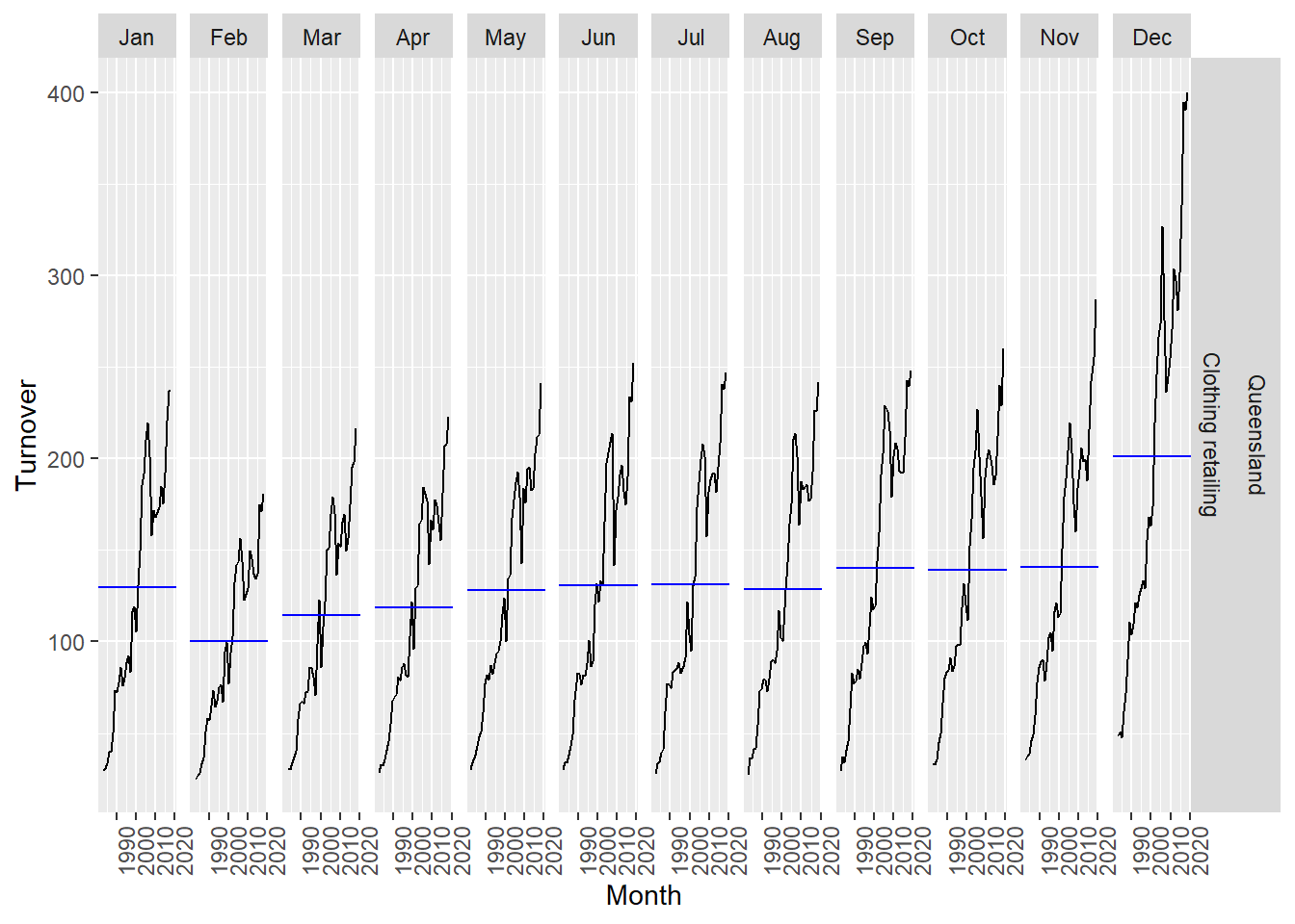 seasonality