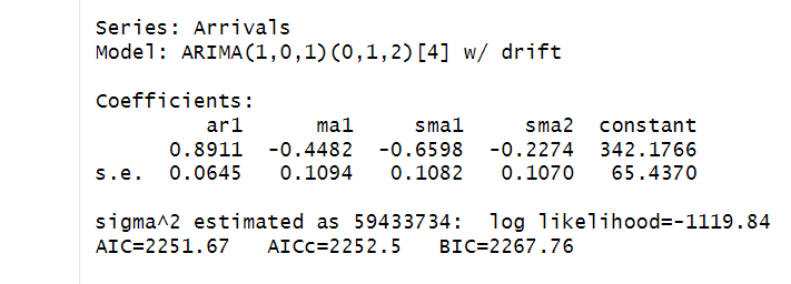 autoplot