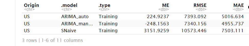 autoplot