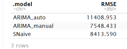 autoplot
